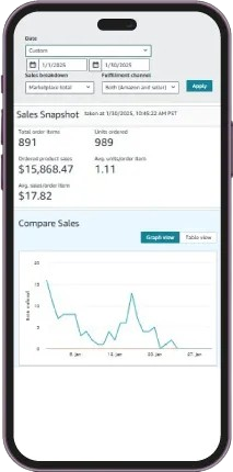 AMAZON AUTOMATION