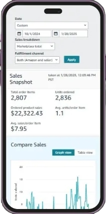 AMAZON AUTOMATION