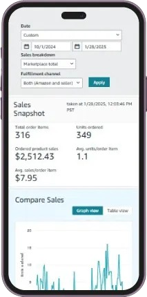 AMAZON AUTOMATION